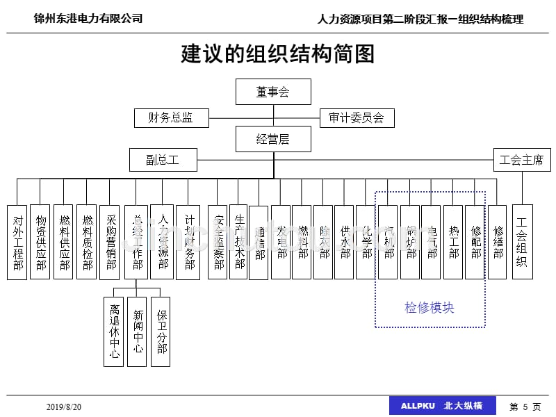 锦州某电力有限公司组织结构设计_第5页