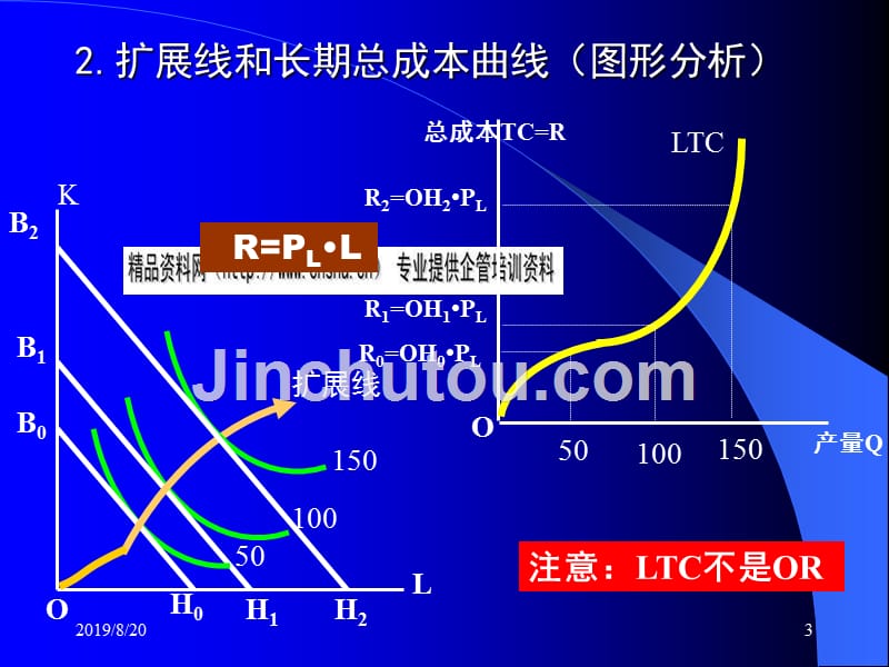 长期成本函数简介_第3页