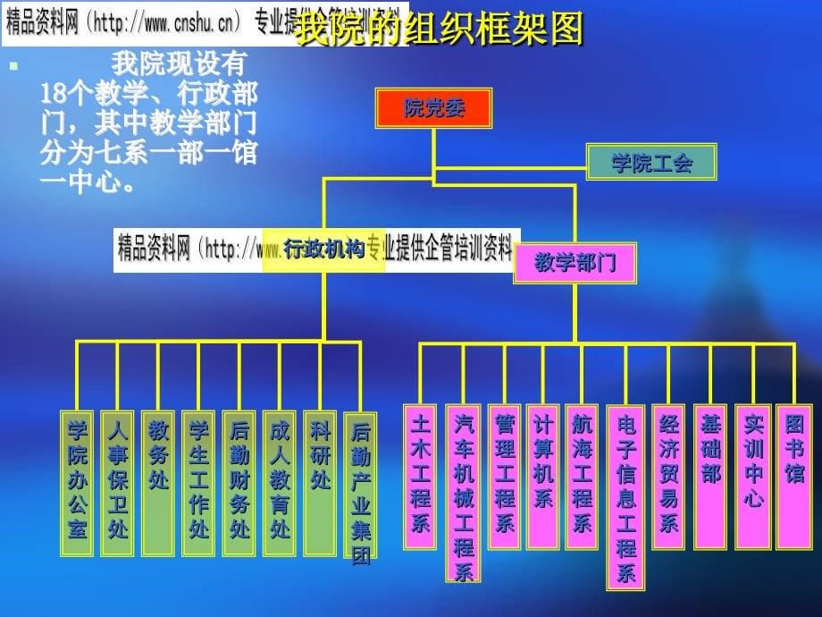 组织结构设计及其基本类型_第5页