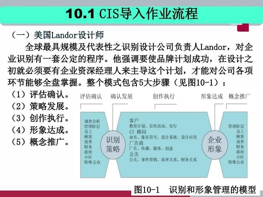 cis设计流程与方法概述_第5页