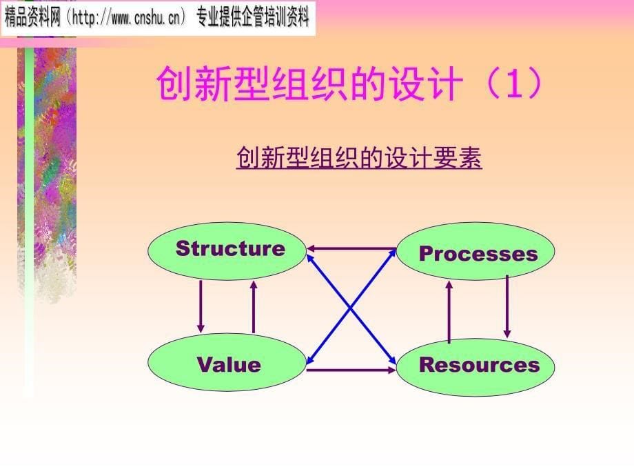 创新型组织的设计与绩效评价体系的设计_第5页