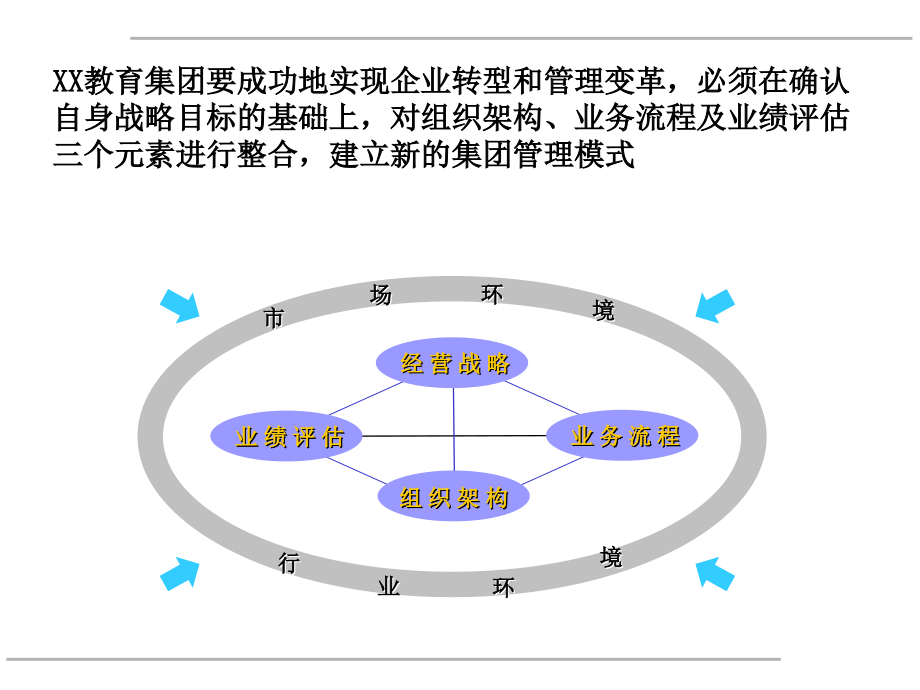 某集团总部定位及组织结构策划_第3页