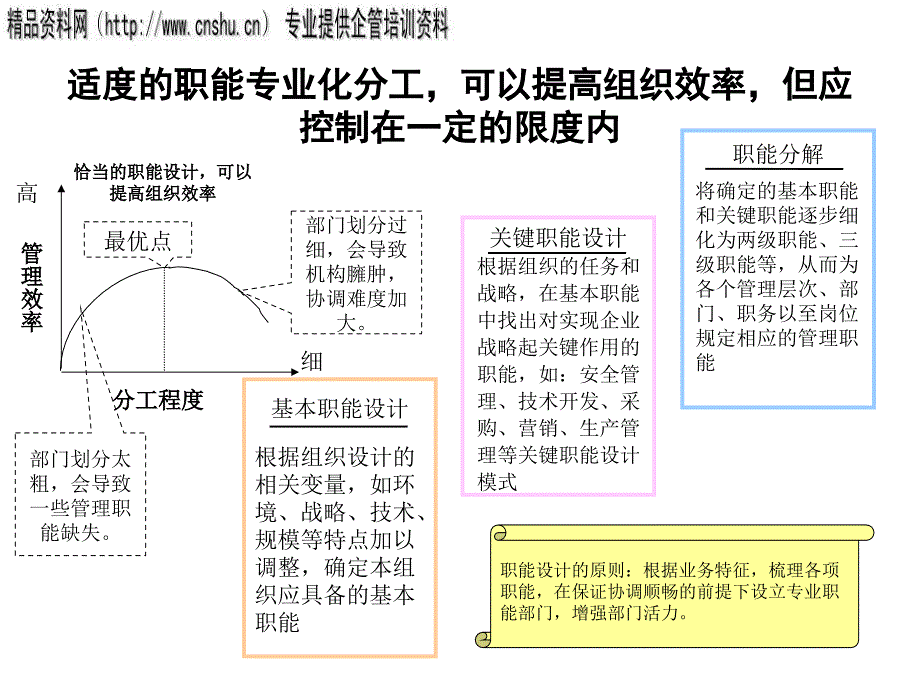 某公司组织结构调整建议书_第3页