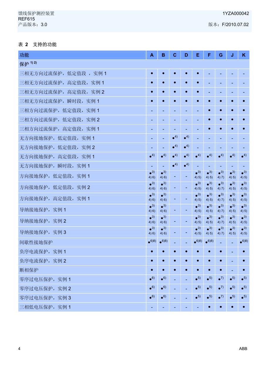 ref615馈线保护3.0_第4页