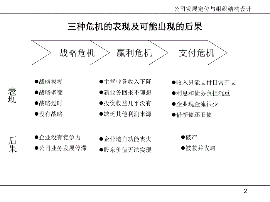 公司经营中面临三种危机_第2页