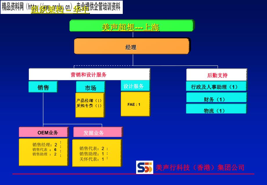 某集团组织结构分析_第3页