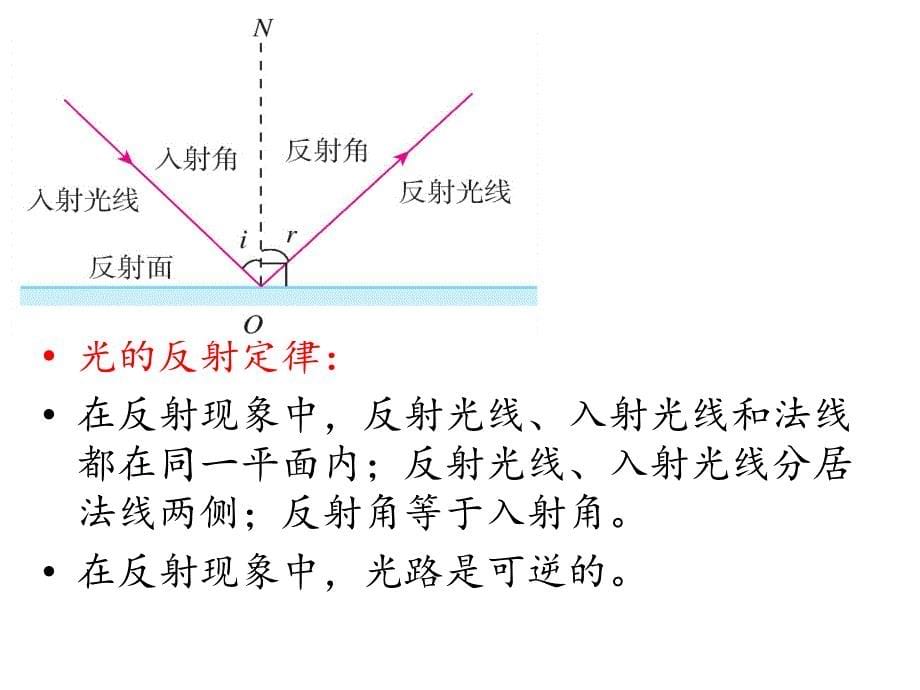 初中物理光现象复习知识点总结资料_第5页