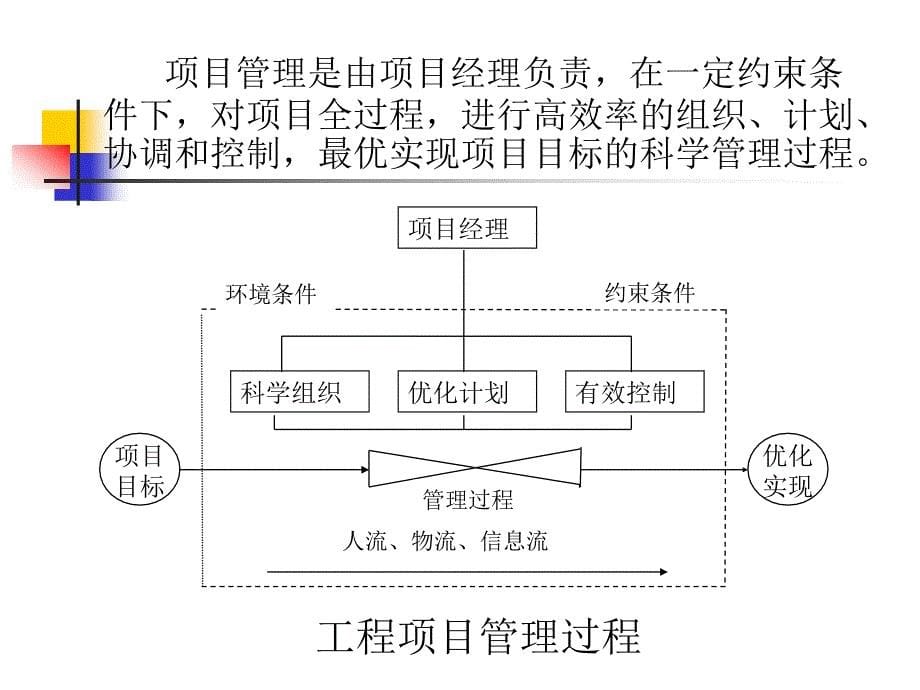 项目管理组织介绍_第5页