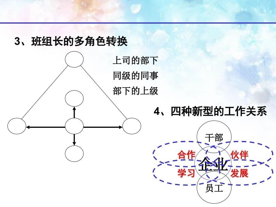 杰出班组长训练课件1_第5页