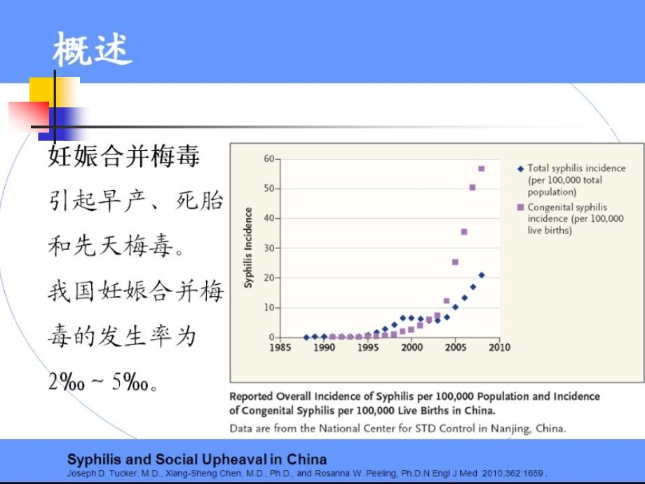 妊娠合并梅毒诊断及处理资料_第2页