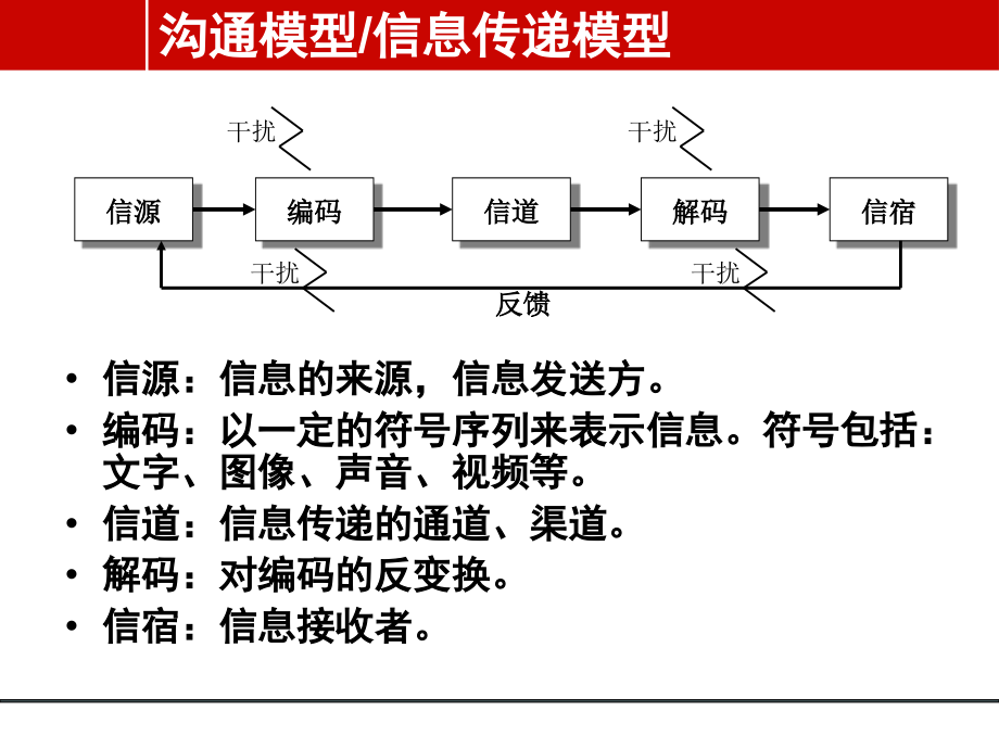 it项目管理教材6_第4页