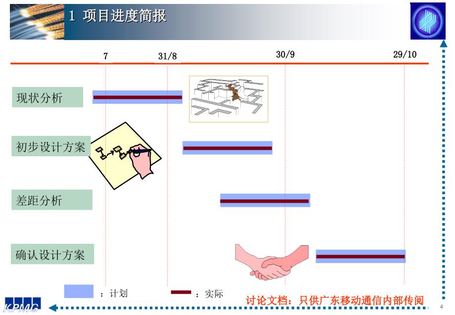 广东移动通信有限责任公司未来流程过论文档_第4页