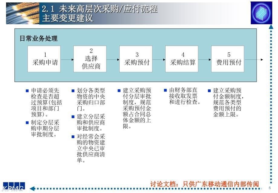 广东移动通信有限责任公司未来流程过论文档_第5页