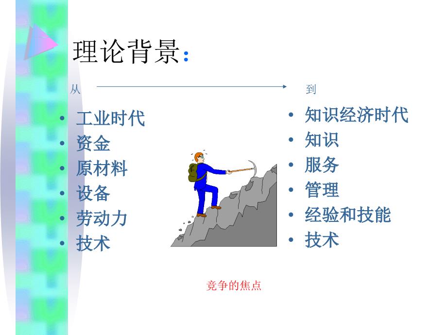 战略管理新工具--平衡计分法_第3页