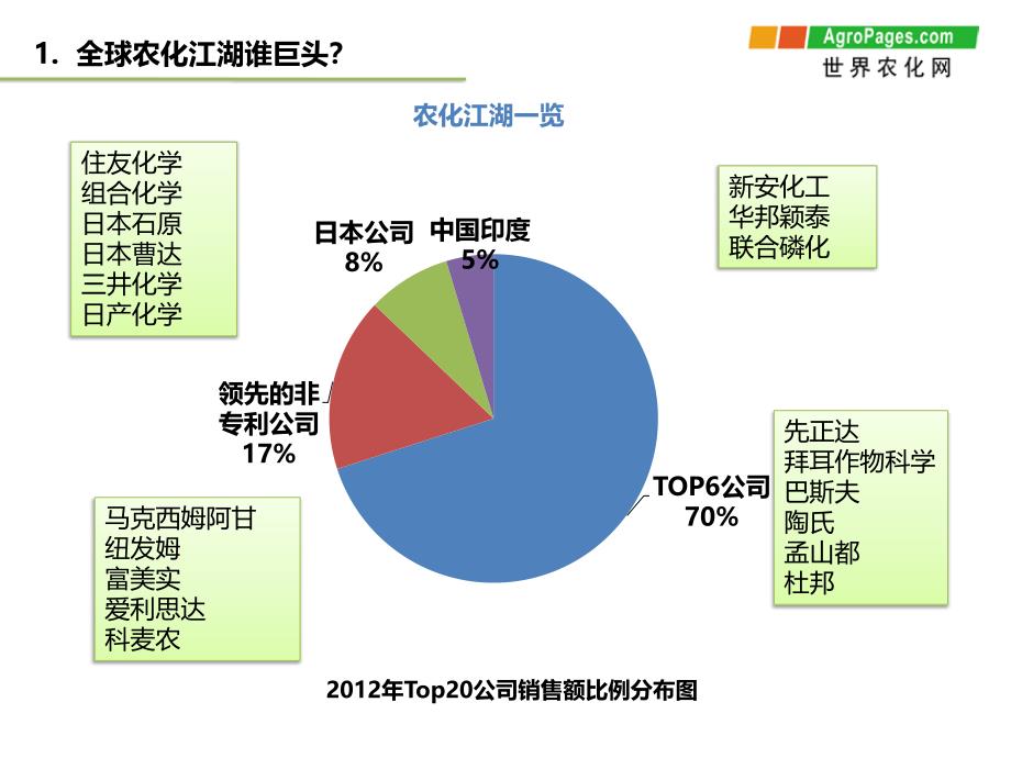 从国际农化巨头的战略转移看未来农化的发展之路_第4页