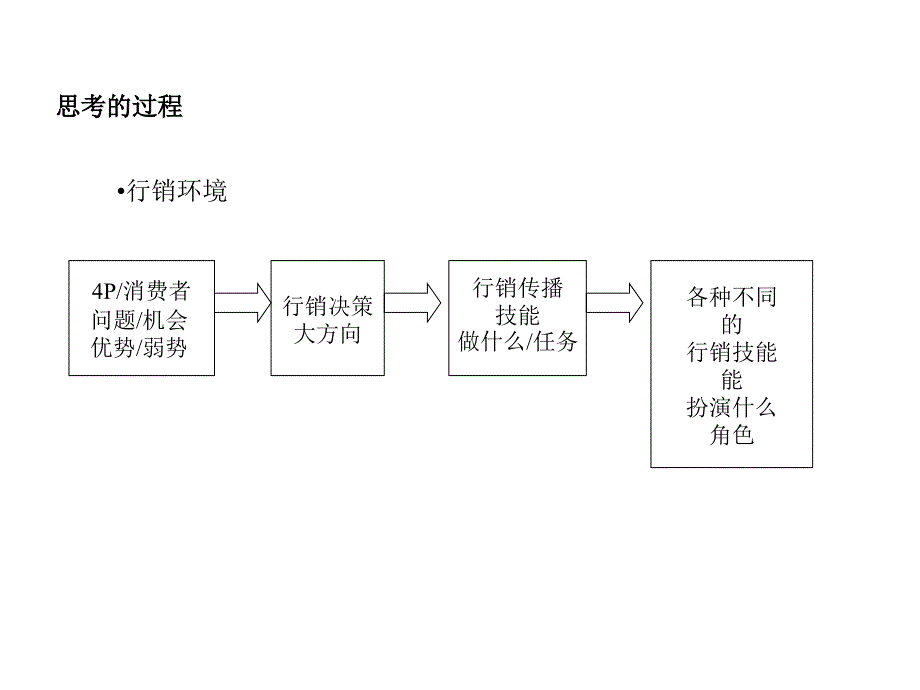 凤凰城传播策略与表现概述_第4页