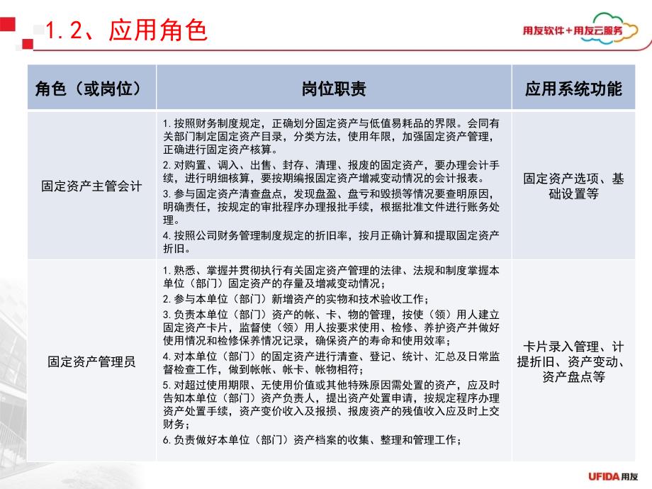 用友u8产品培训固定资产概述_第4页