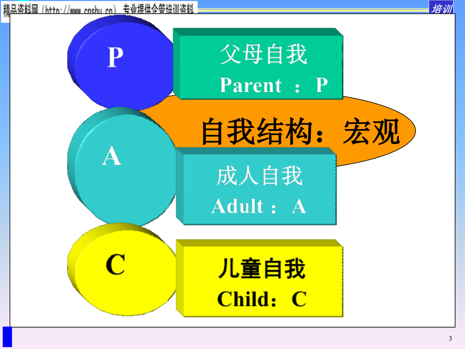 如何打开经理人心灵大门_第3页