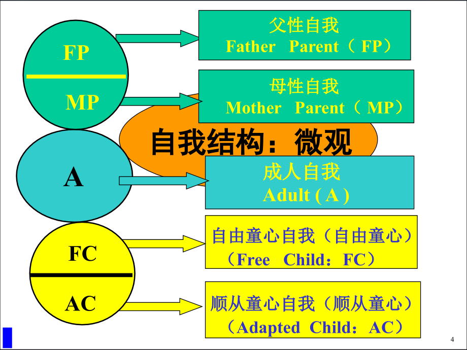 如何打开经理人心灵大门_第4页