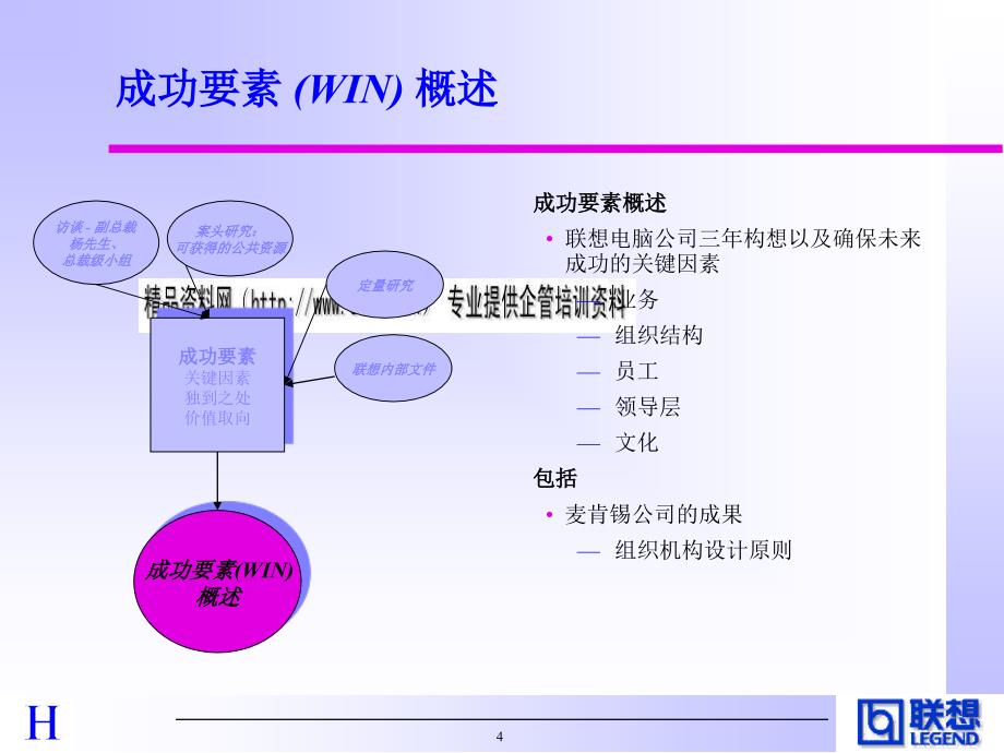 组织结构设计方案 - 奠定前进的基础_第4页