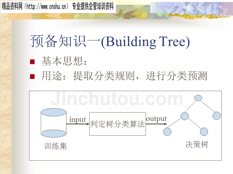 决策树算法及其应用_第4页