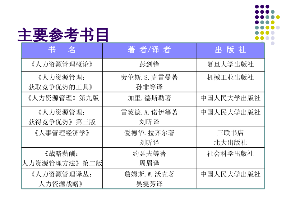 战略性人力资源的系统整合与管理课程_第3页