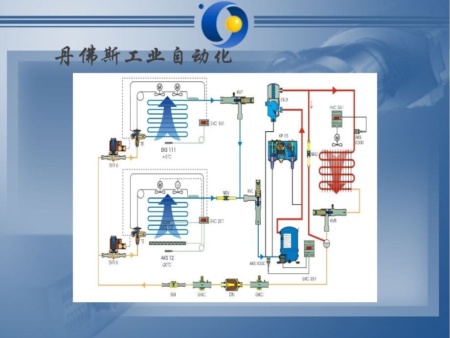 自动控制产品介绍_第2页