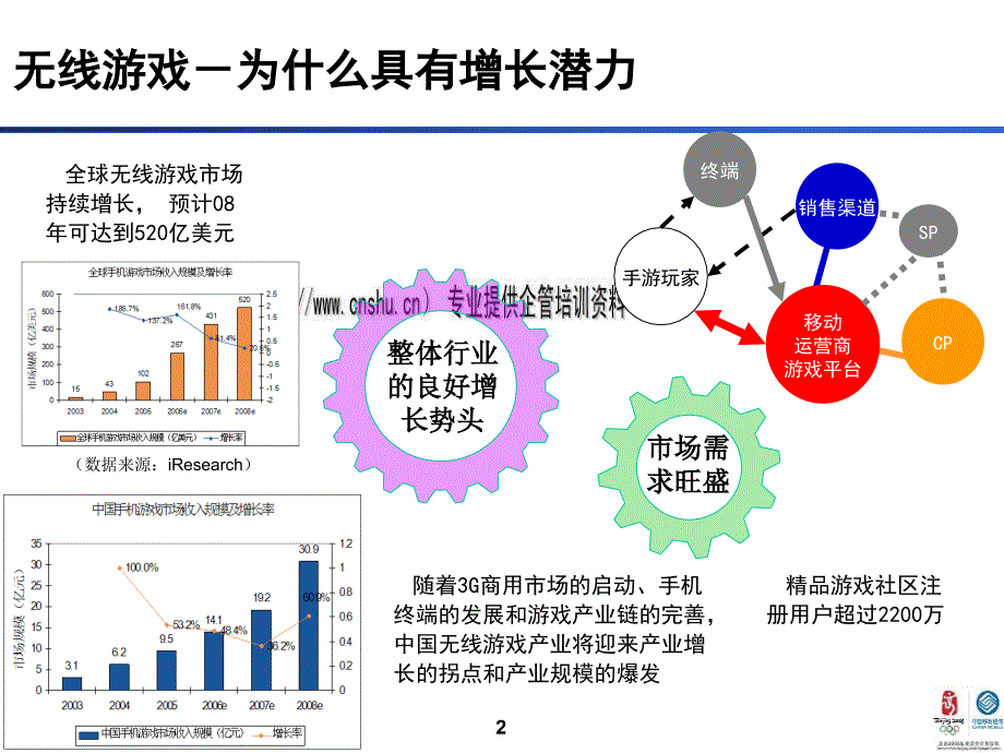 中国移动各项业务发展策略_第2页