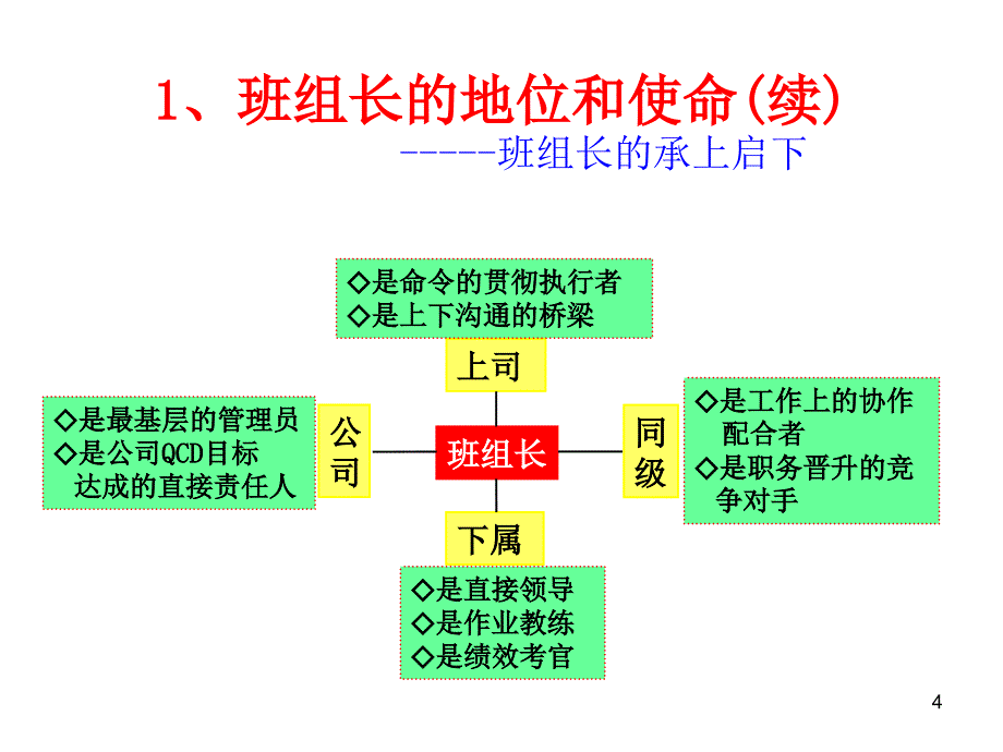 如何成为杰出的班组长_第4页