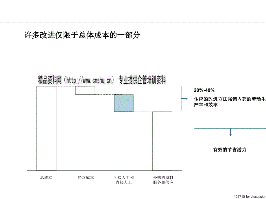 战略采购相关资料_第2页