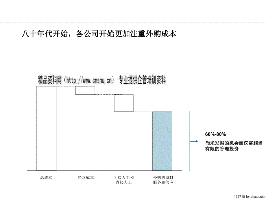 战略采购相关资料_第3页