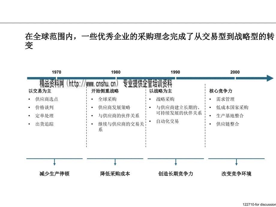 战略采购相关资料_第5页