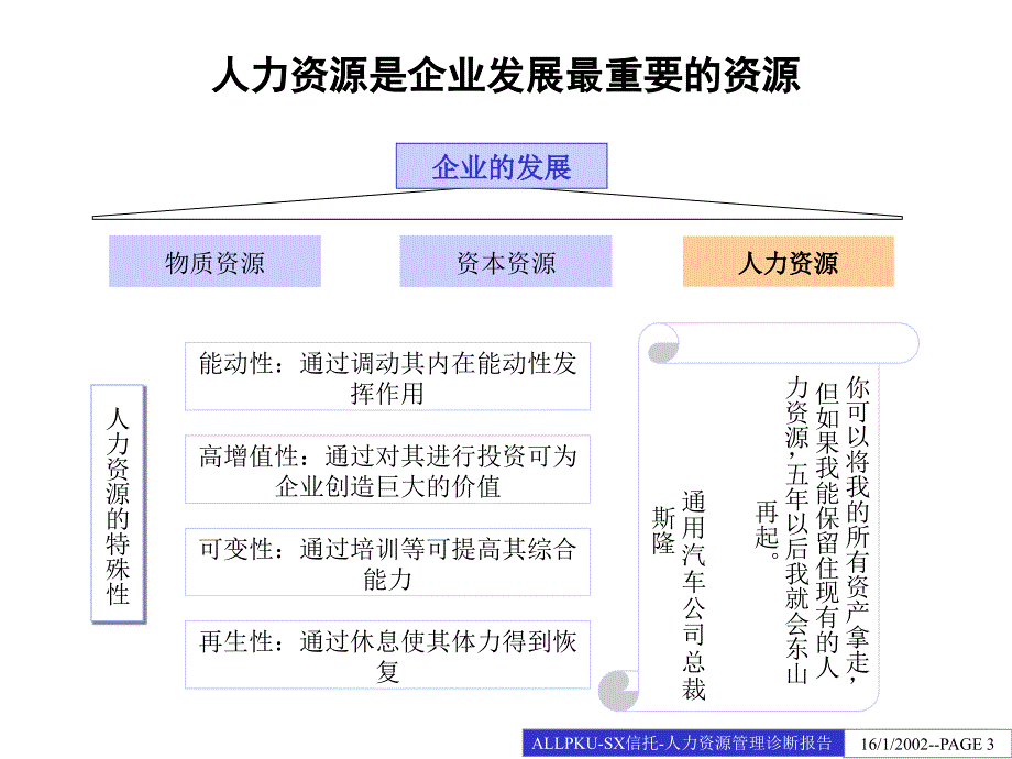 某信托投资公司人力资源管理诊断报告_第3页