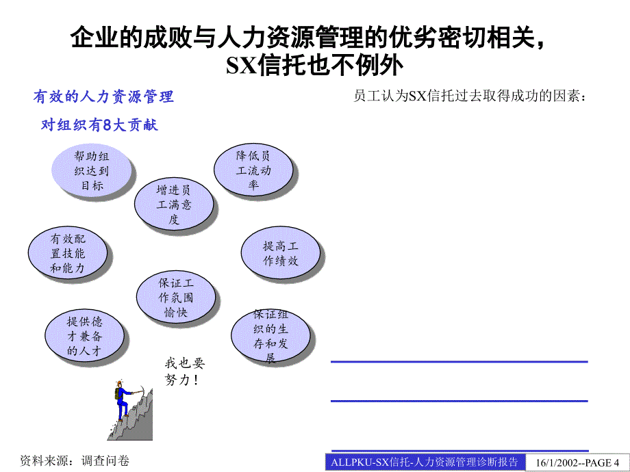 某信托投资公司人力资源管理诊断报告_第4页