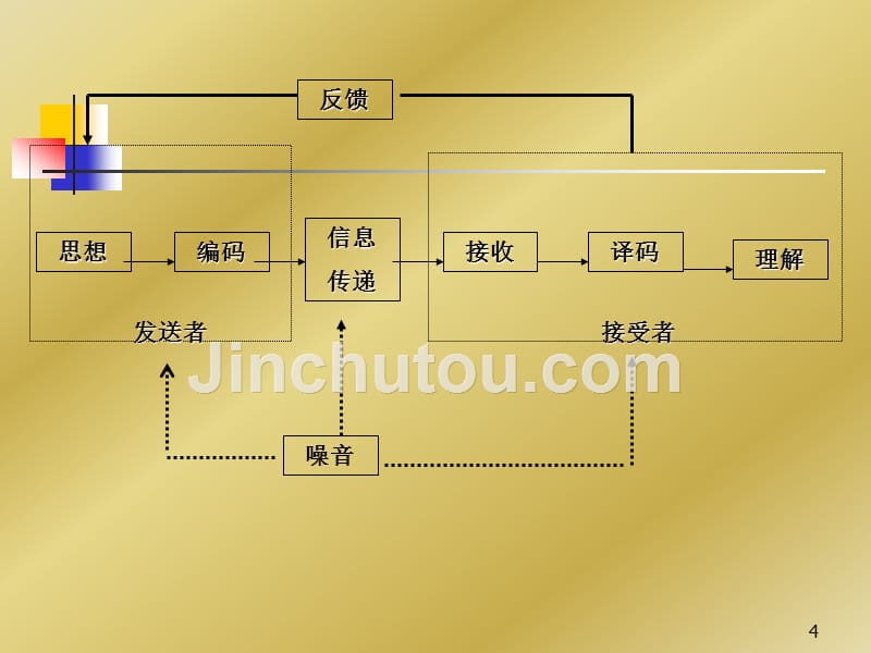 组织协调培训讲义_第4页