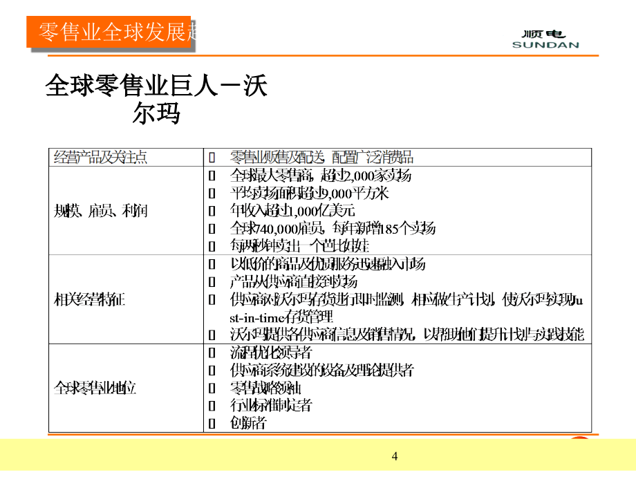 深圳某公司项目管理诊断咨询方案_第4页