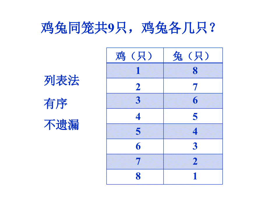 五年级上册数学课件-数学好玩  尝试与猜测｜北师大版（2014秋） (共11张PPT)_第2页