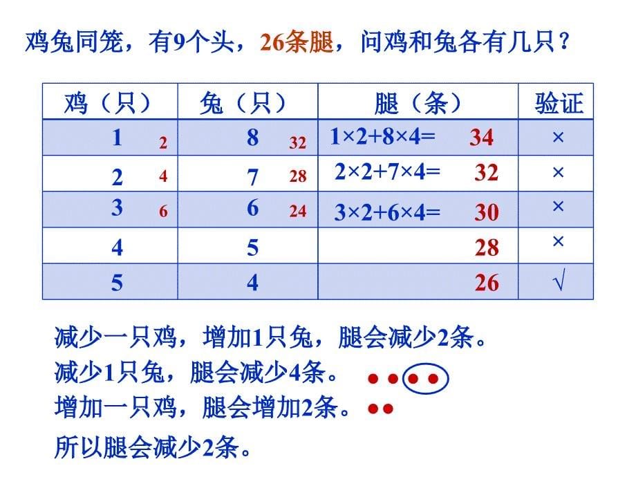 五年级上册数学课件-数学好玩  尝试与猜测｜北师大版（2014秋） (共11张PPT)_第5页