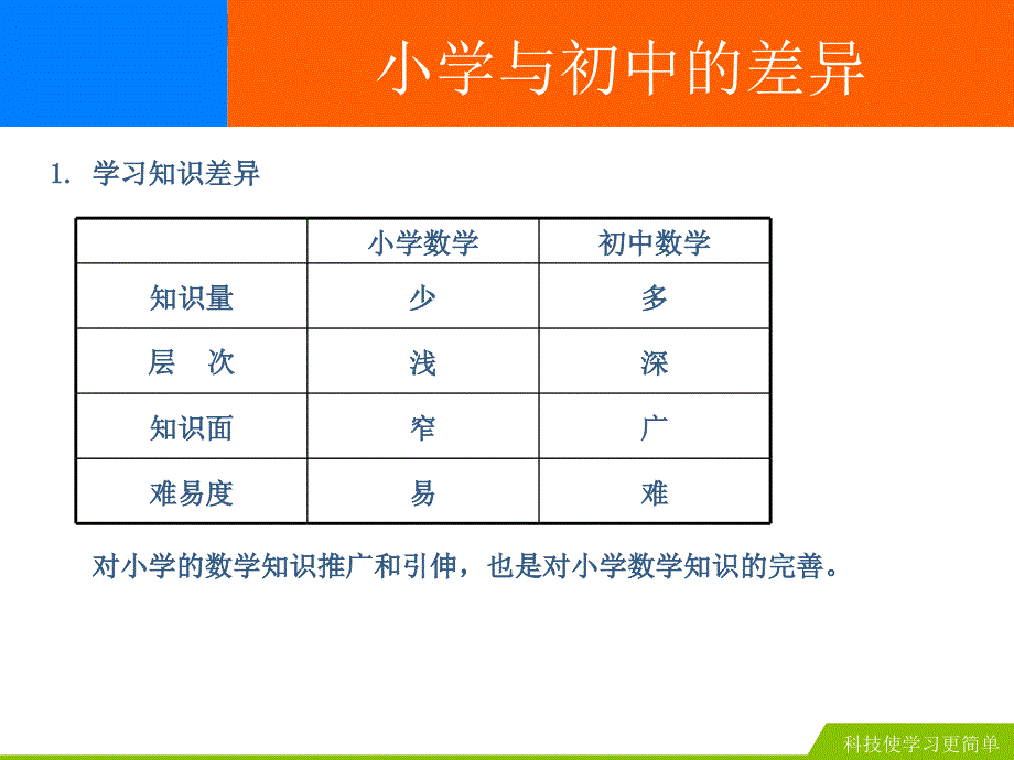 初中数学与小学数学的不同资料_第2页