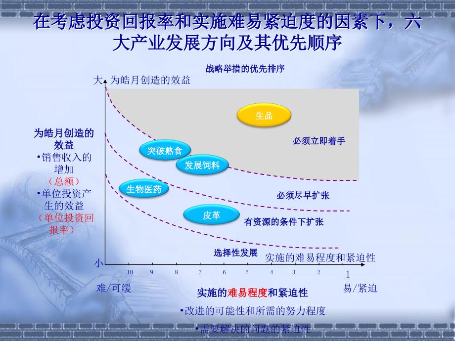 某集团组织模式优化讲义_第4页