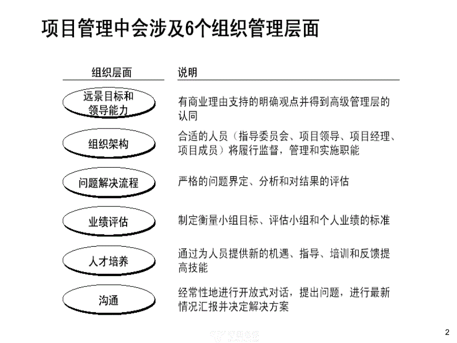 项目管理培训教材3_第3页