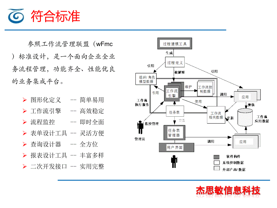 企业工作流集成管理平台概述_第4页