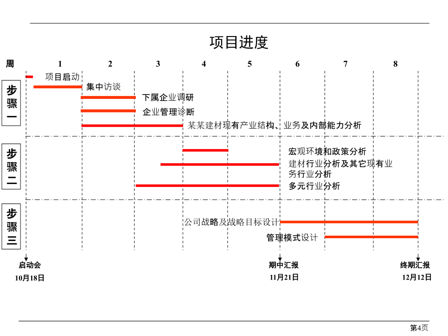 外部环境与内部能力分析报告研究_第4页