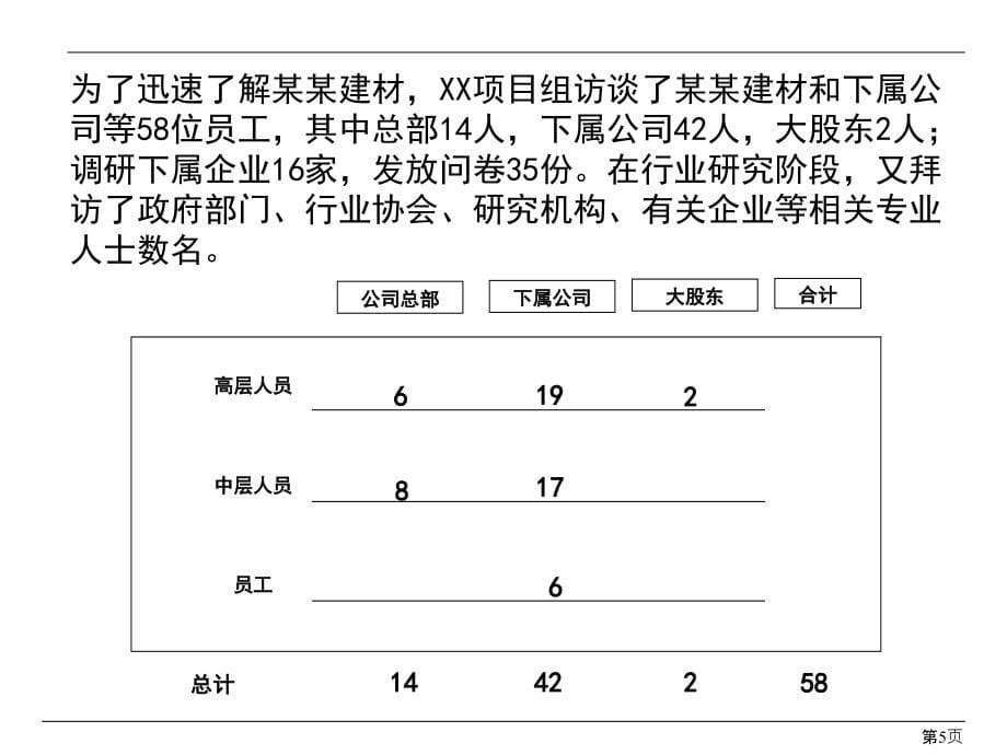 外部环境与内部能力分析报告研究_第5页