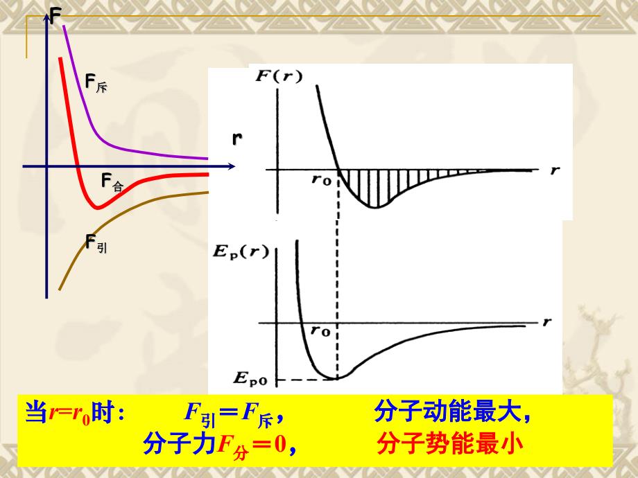 物理选修3-3第4-温度和温标_第2页