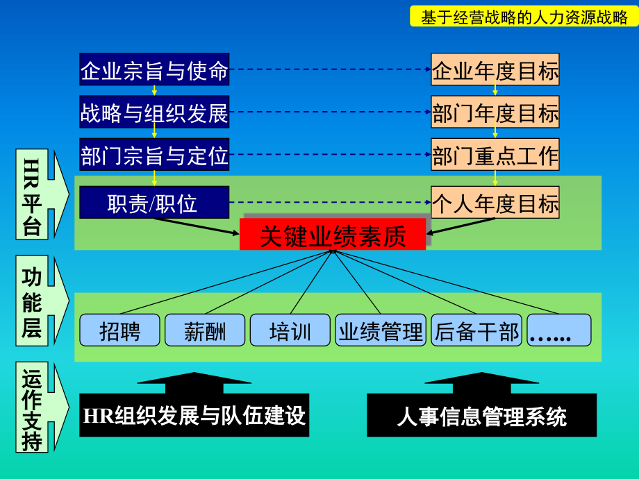 联想企业人力资源战略_第4页