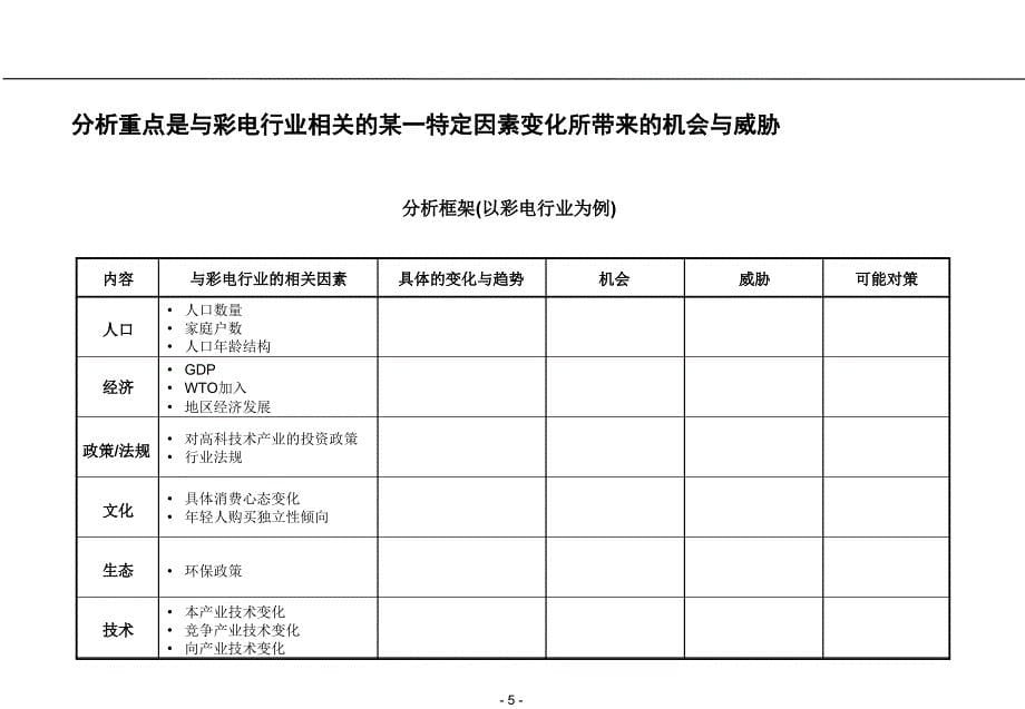 战略分析的工具与方法概述_第5页