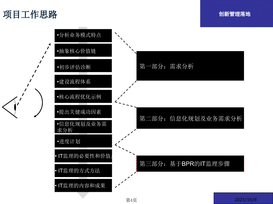 某公司it规划及监理项目案例_第4页