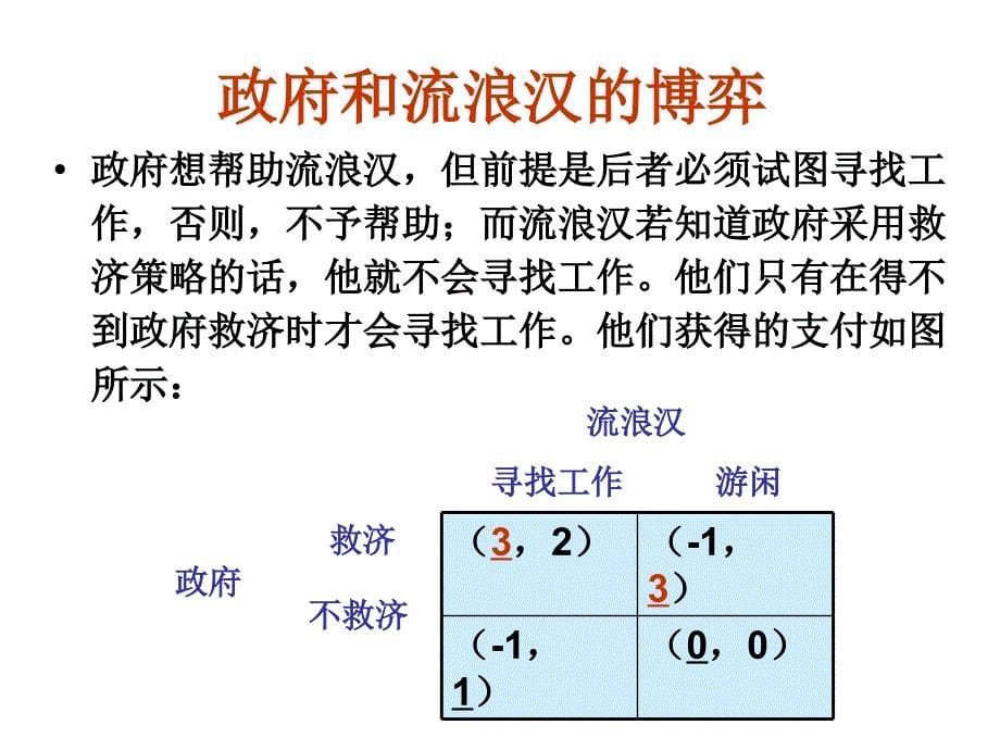 完全信息静态信息博弈-纳什均衡_第5页