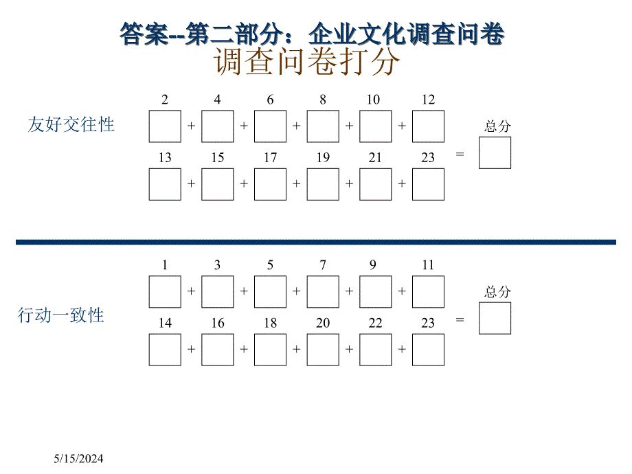 企业文化诊断结果_第3页